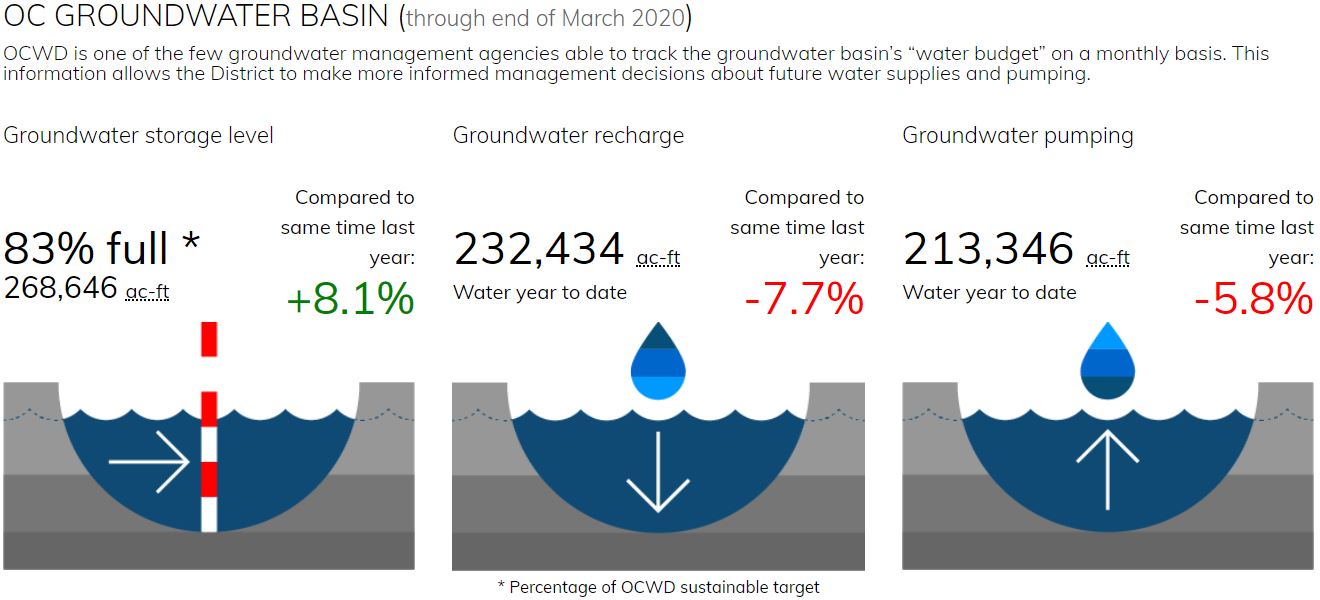 20_march2020-water-levels.jpg