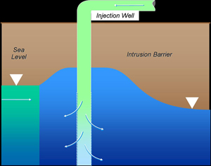 Seawater barrier illustration